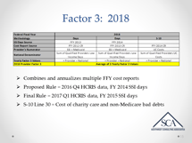 2018 proposed rule Factor 3 chart.png