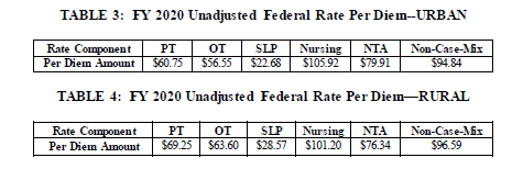 2020 SNF FINAL rates table 3 and 4