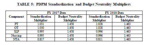 2020 SNF PDPM FINAL multipler Table 5 graphic