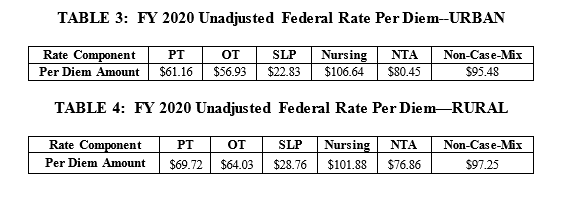 2020 SNF payment rates