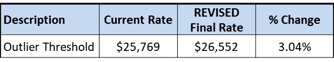 Blog - standardized rates other rates - FINAL 2020 CN REVISED outlier only 26552