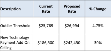 Blog - standardized rates other rates-1