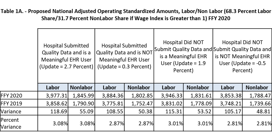 Blog - standardized rates table 1a