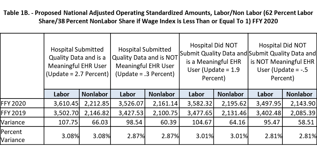 Blog - standardized rates table 1b-1