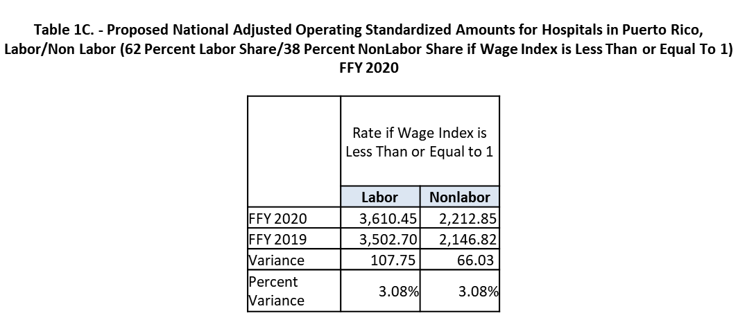 Blog - standardized rates table 1c-1