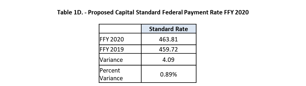 Blog - standardized rates table 1d