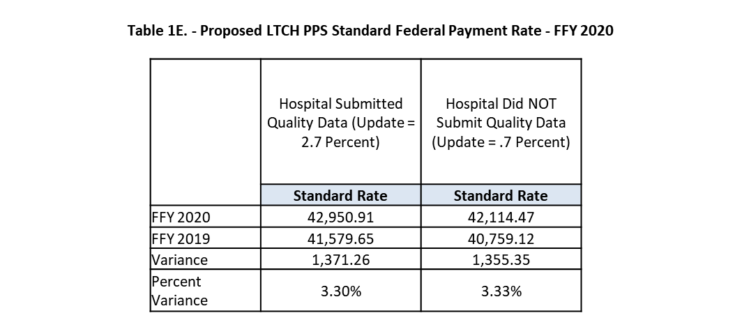 Blog - standardized rates table 1e