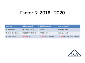 Factor 3 2018-2020 for s-10 2014 revisions blog july 2017 updated.png